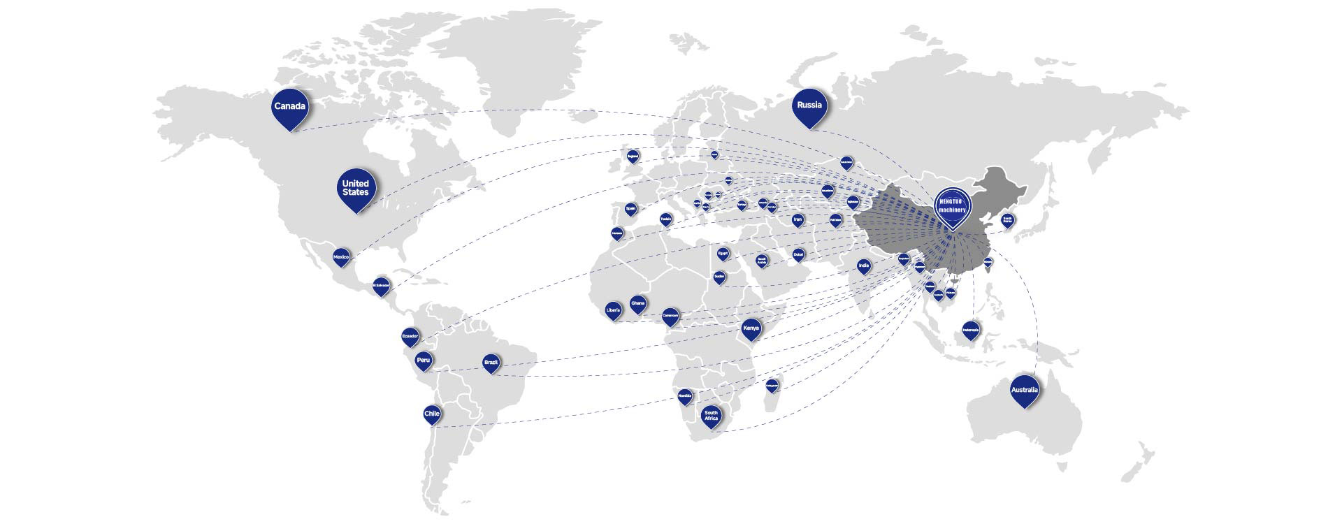 Global Business Distribution