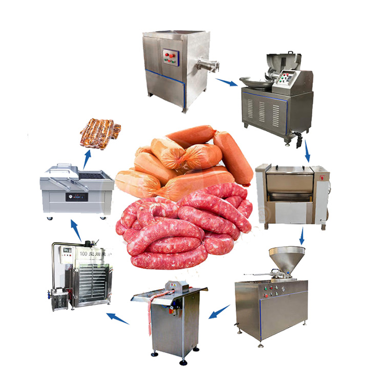 Sausage Production Line